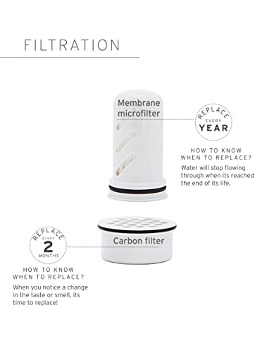 LifeStraw Home — Replacement Membrane Microfilter Filter for Everyday Protection Against Bacteria, Parasites, Microplastics, and 30+ contaminants