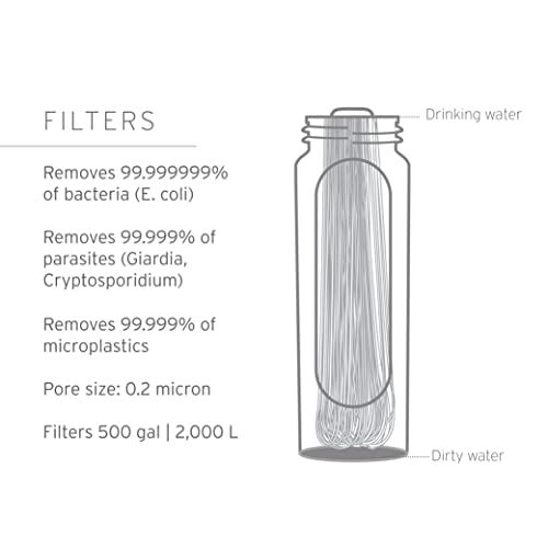 LifeStraw Peak Series — Solo Personal Water Filter for Hiking, Camping, Travel, Survival and Emergency preparedness. Removes Bacteria, Parasites and Microplastics, Limeade