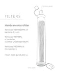 LifeStraw Personal Water Filter for Hiking, Camping, Travel, and Emergency Preparedness