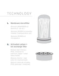 LifeStraw Home — Replacement Membrane Microfilter Filter for Everyday Protection Against Bacteria, Parasites, Microplastics, and 30+ contaminants