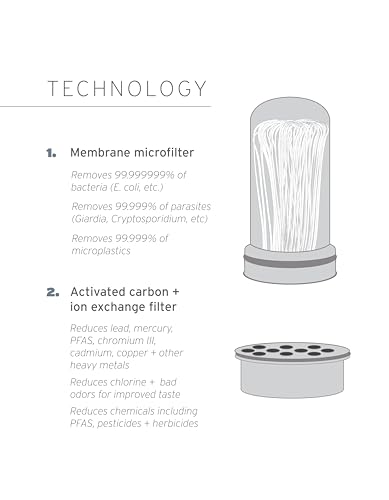 LifeStraw Home — Replacement Membrane Microfilter Filter for Everyday Protection Against Bacteria, Parasites, Microplastics, and 30+ contaminants