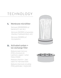 LifeStraw Home — Replacement Membrane Microfilter Filter for Everyday Protection Against Bacteria, Parasites, Microplastics, and 30+ contaminants