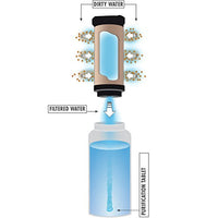 MSR MiniWorks EX Backcountry Water Purifier System