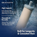 Katadyn - Ceradyn Replacement Element